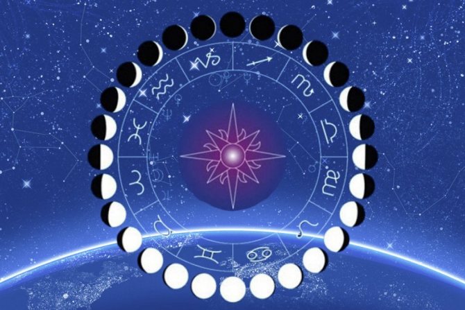 Лунный цикл и знаки Зодиака